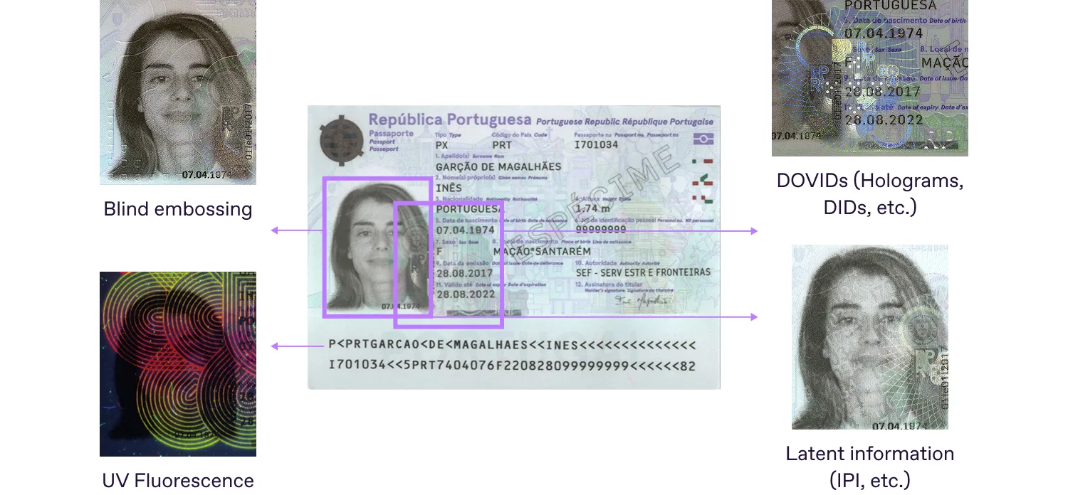 common security features that secure passport portraits